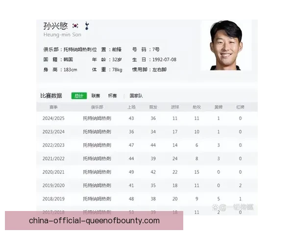孙兴慜凭借精彩拦截在对阵狼队比赛中荣膺防守贡献最佳称号