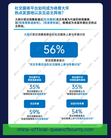 俱乐部自媒体周期性波动，成绩起伏带动流量涨落